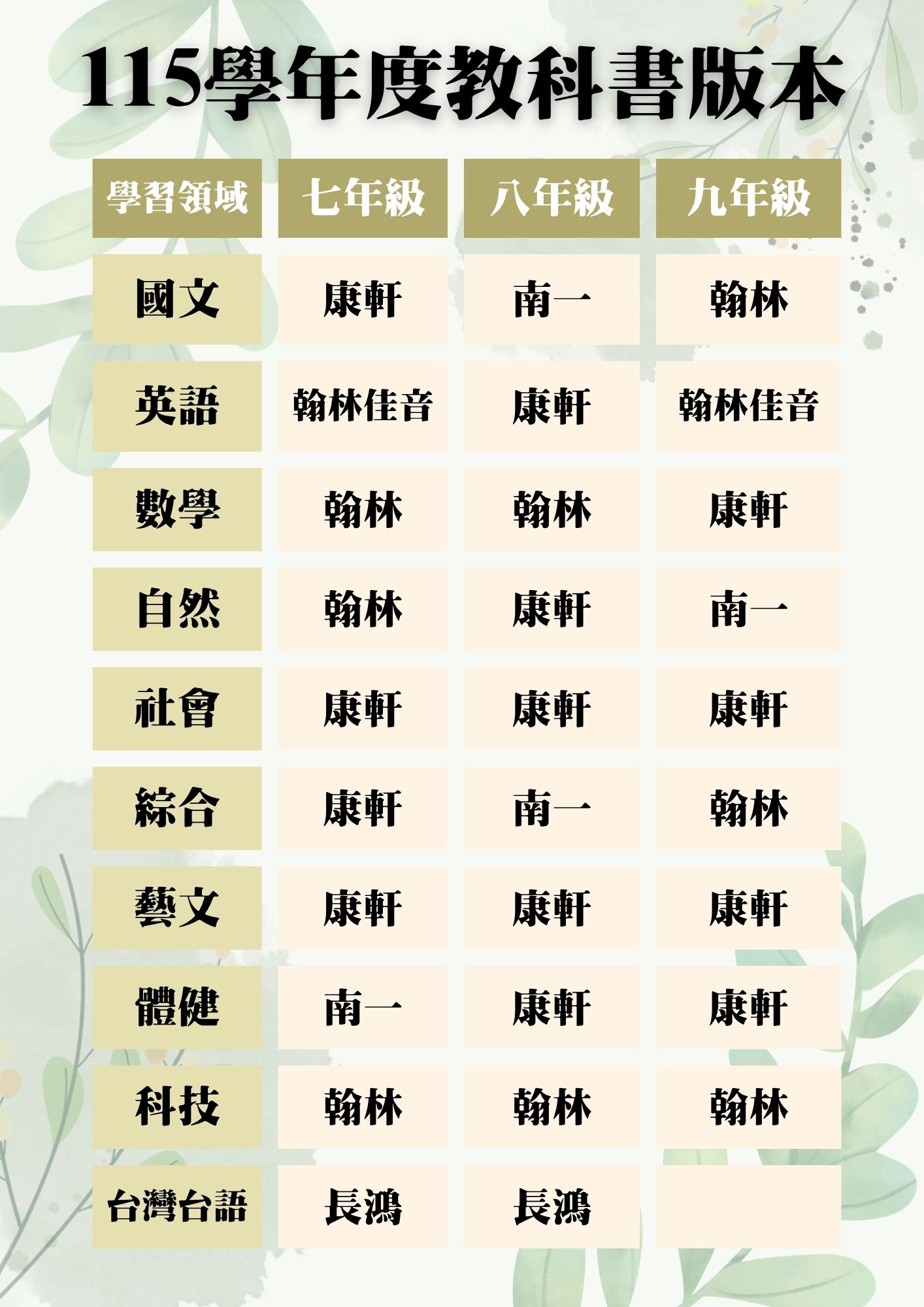 115學年度教科書版本