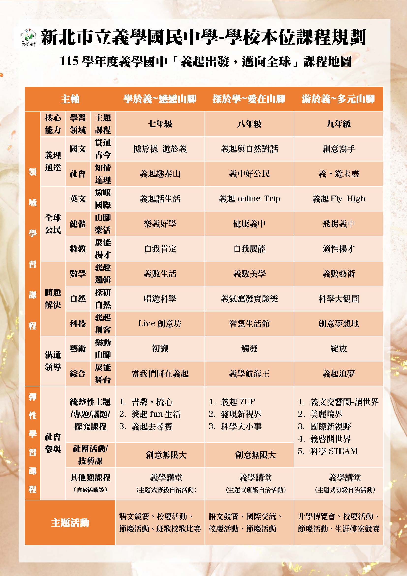 115學年度義學國中「義起出發，邁向全球」課程地圖