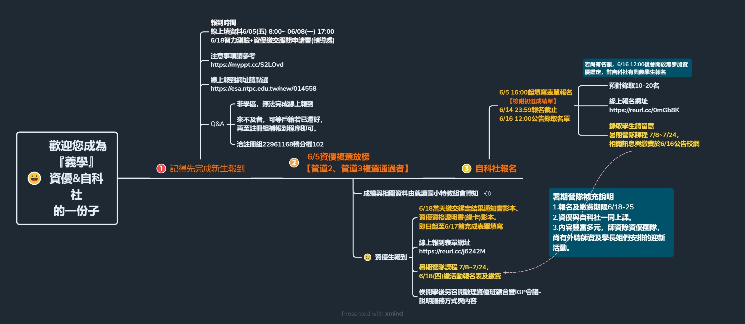 資優及自科報名報到流程