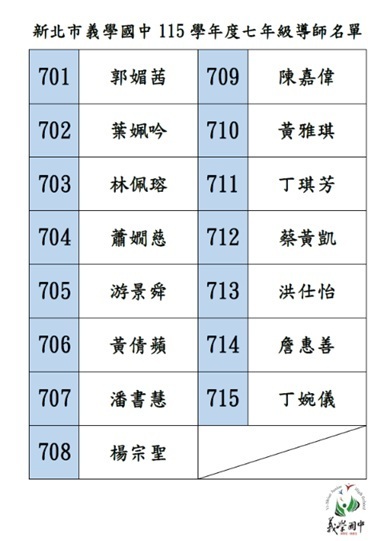 115學年度七年級導師名單