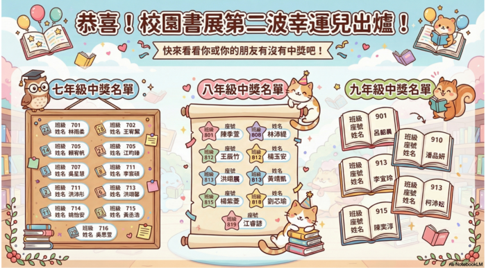 114年校園書展第二波中獎名單圖片