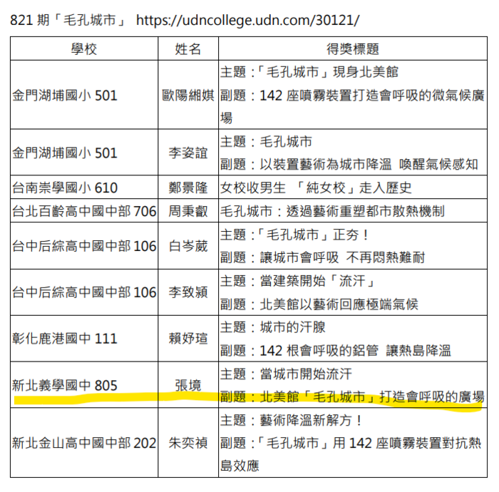 恭喜905張境參加「2025第七屆好讀週報手繪報大賽」線上下標題暖身賽國中組優選圖片