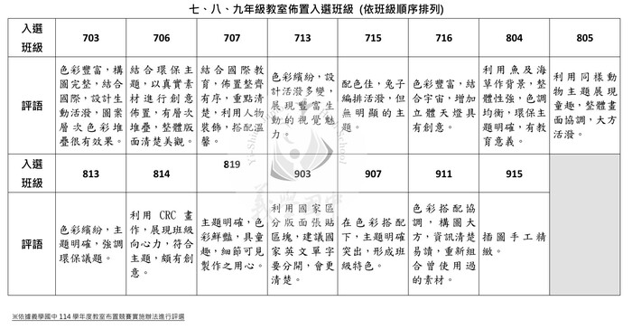 ★☆114學年度教室布置入選名單★☆圖片