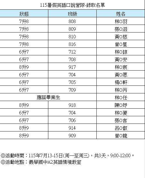 錄取名單