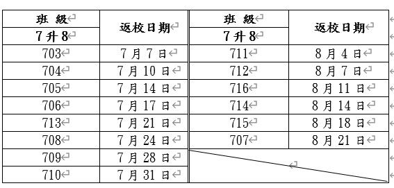 115學年度暑假(11507-08)返校打掃輪值表暨注意事項🧹