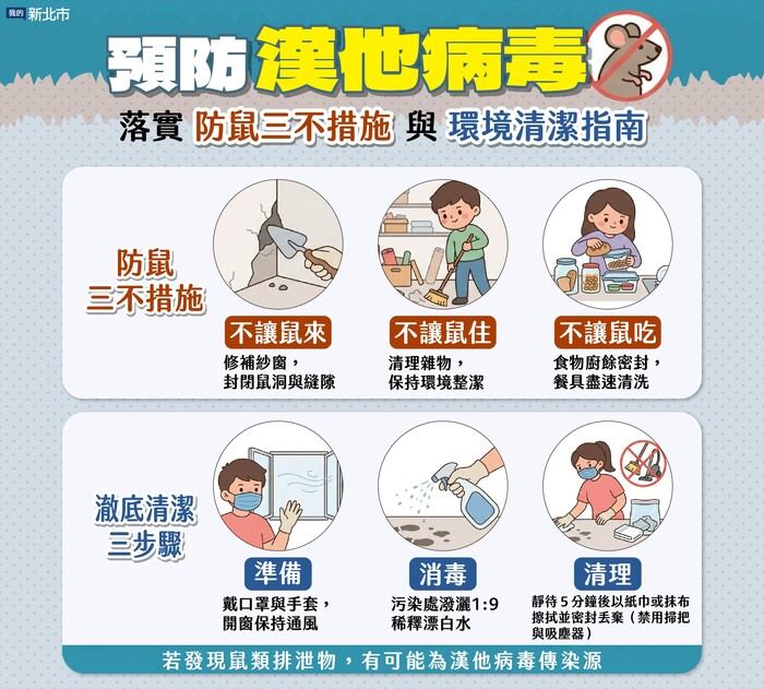 衛生局防治漢他病毒說明圖