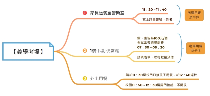 鑑定流程圖