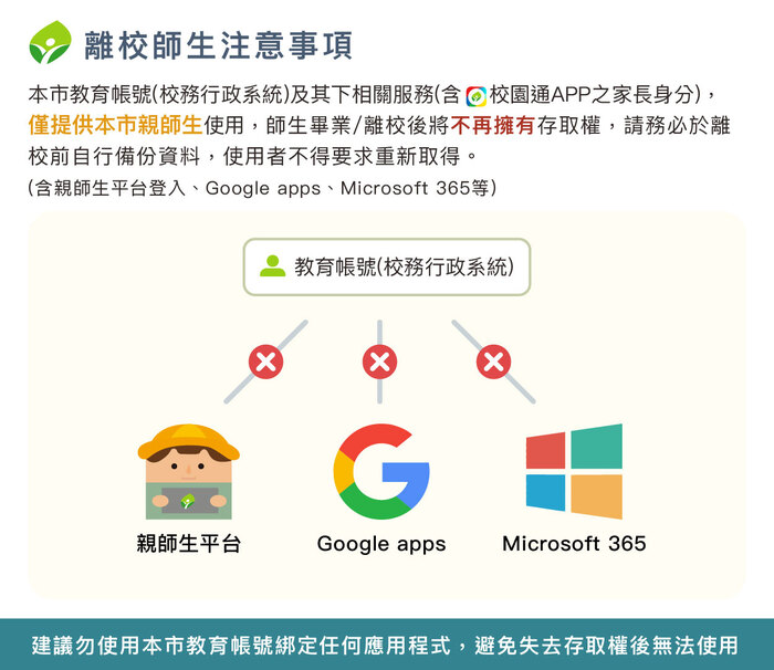 公告本市教育帳號注意事項,請教職員生辦理離校手續前務必自行備份雲端資料圖片